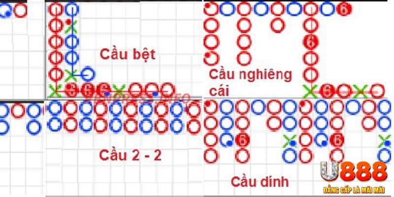 windy chơi slot là gì